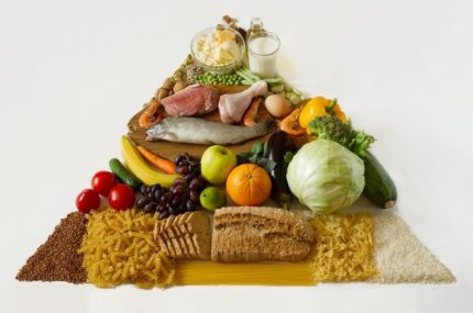 Food Pyramid