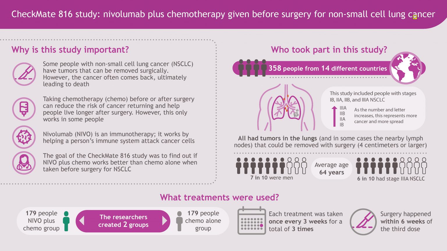 Cancer Matters with Dr. Bill Nelson – The Checkmate 816 Trial | Cancer ...